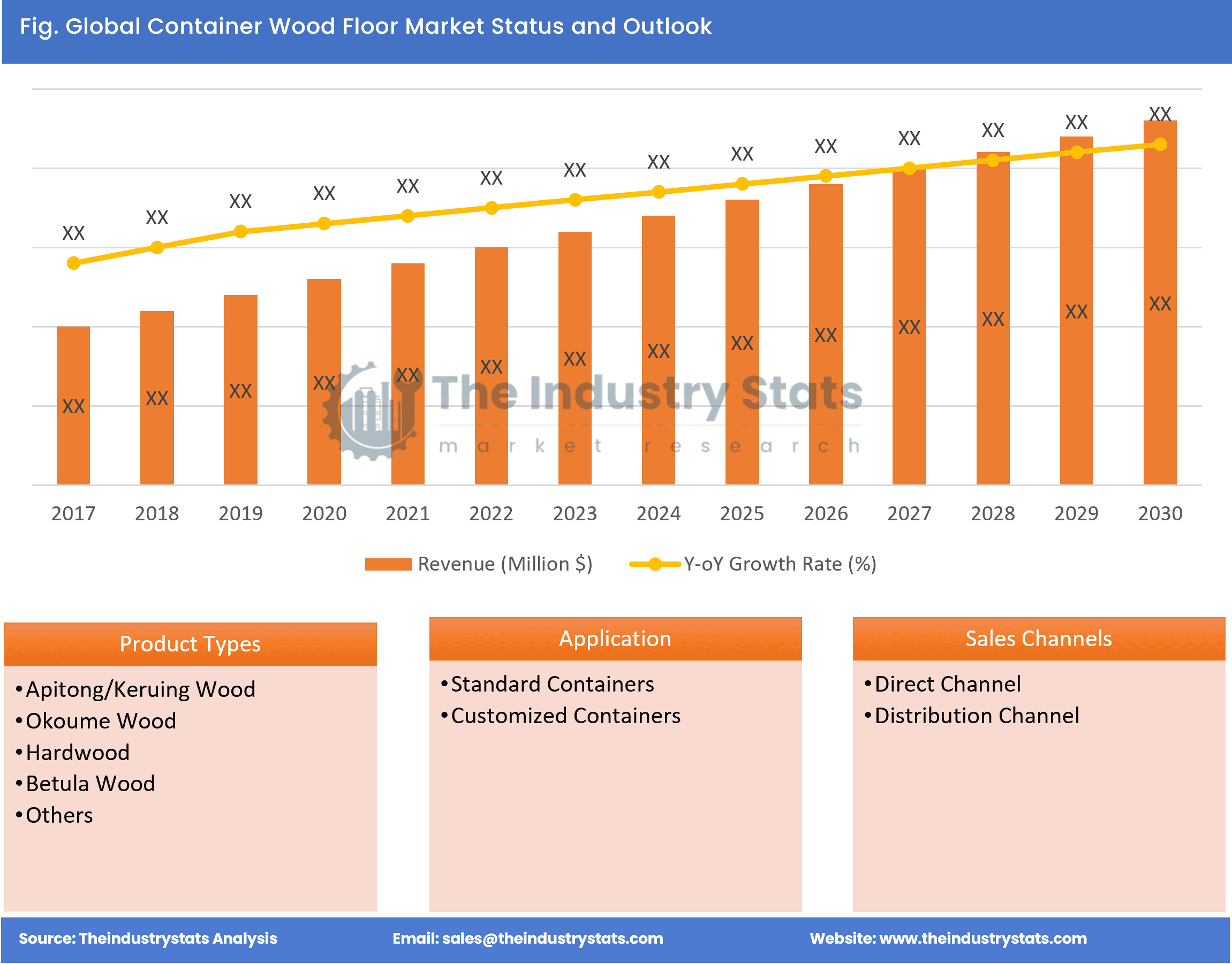 Container Wood Floor Status & Outlook